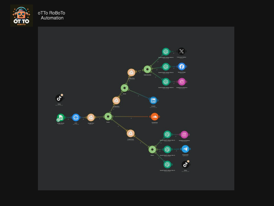 oTTo RoBoTo Process Flowchart